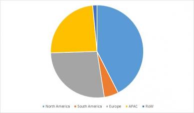 Satellite Network Equipment Market