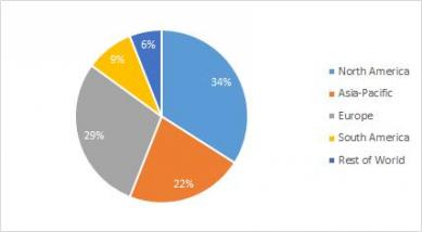 Synthetic Biology Market