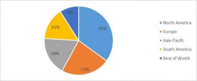 Diagnostic ECG Market