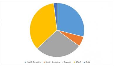 Brake System Market